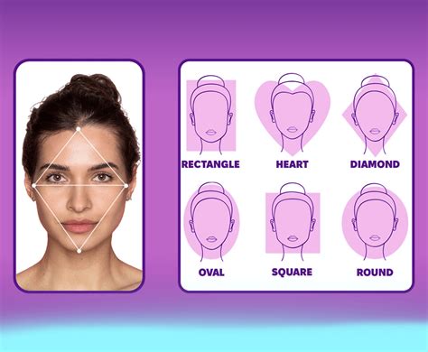 Face Shape Detector .